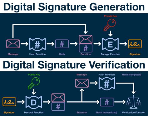 digital signature 